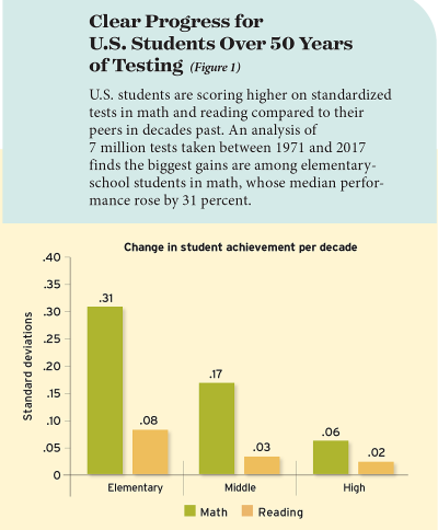 A Half Century of Student Progress Nationwide | The National Robotics ...